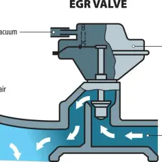  Usuwanie osadów i recyrkulacja spalin - jak działa system EGR w silniku Diesla?