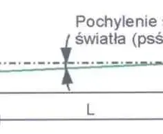  Wyregulowanie świateł i kontrola oświetlenia jak zrobić to prawidłowo | Porady eksperta