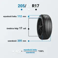 Felga 17 cali ile to cm? Przelicznik wymiarów i znaczenie dla opon