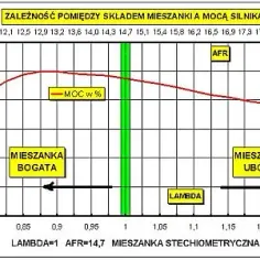 Tuning wtrysku benzyny - na co uważać?