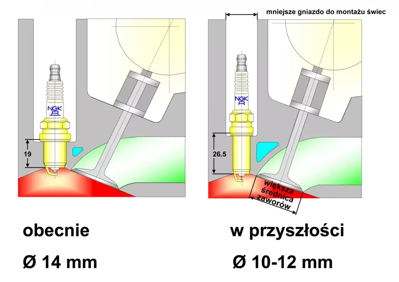 Świeca zapłonowa LPG schemat iskry
